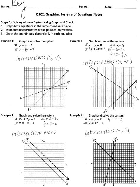 Pre algebra worksheets systems of equations graphing linear inequalities solving by kuta 1 system part you two variable worksheet answers slide share. . Solving systems of equations by graphing worksheet pdf answers